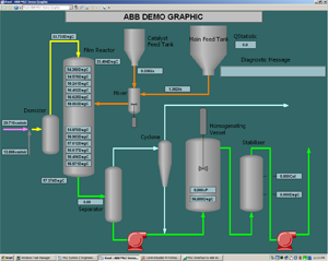 Sample process running on Abb's System 800xA